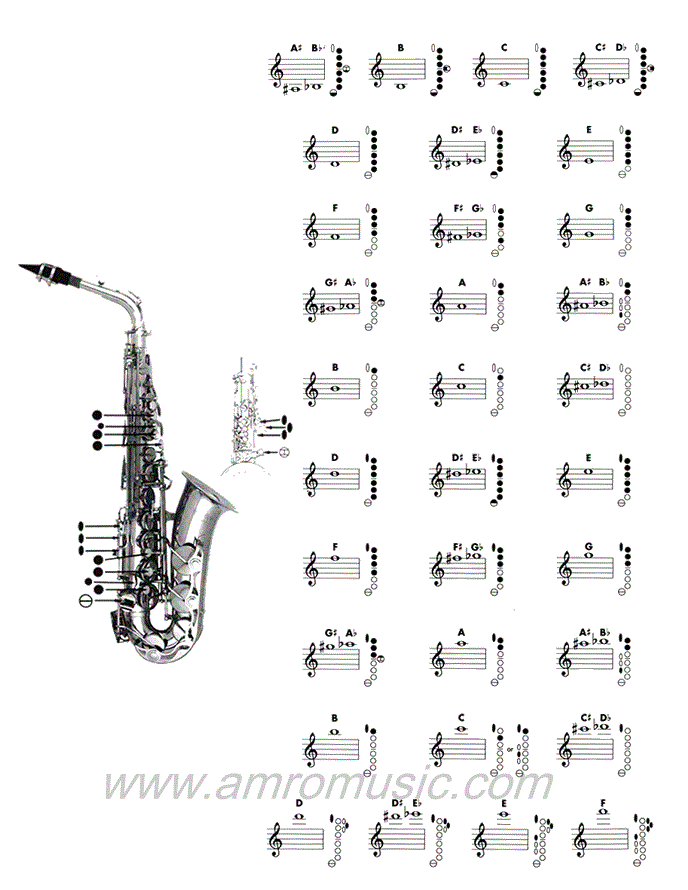 saxophone fingering chart1