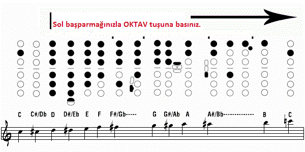 upper register chromatic