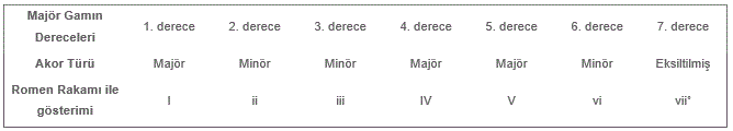 tablo11