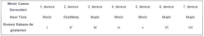 tablo12